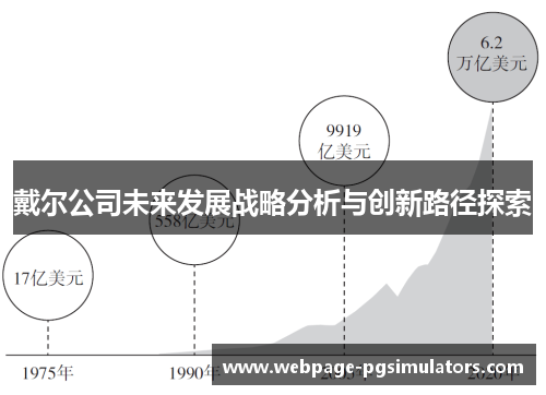 戴尔公司未来发展战略分析与创新路径探索